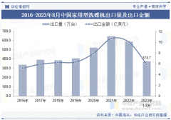 2025年中国洗碗机行业市场规模、进出口环境及合